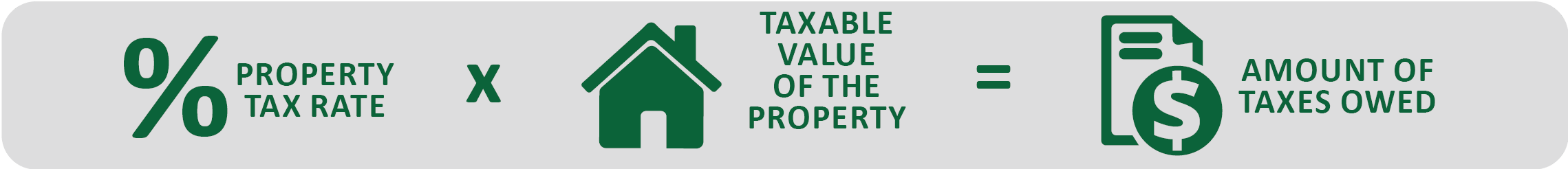 Property taxes due calculation