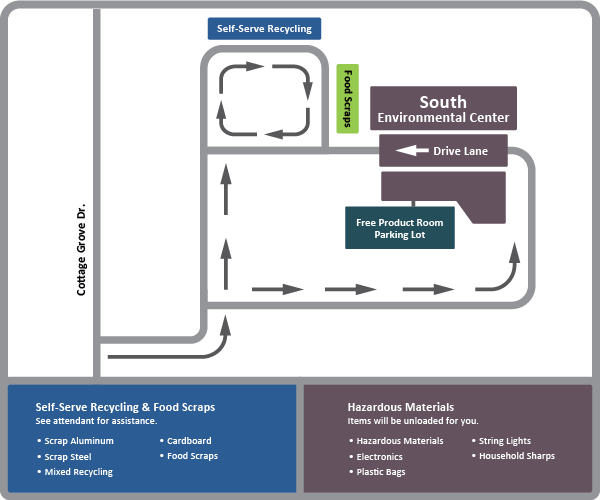 Map of how to drop-off materials at the South Environmental Center.
